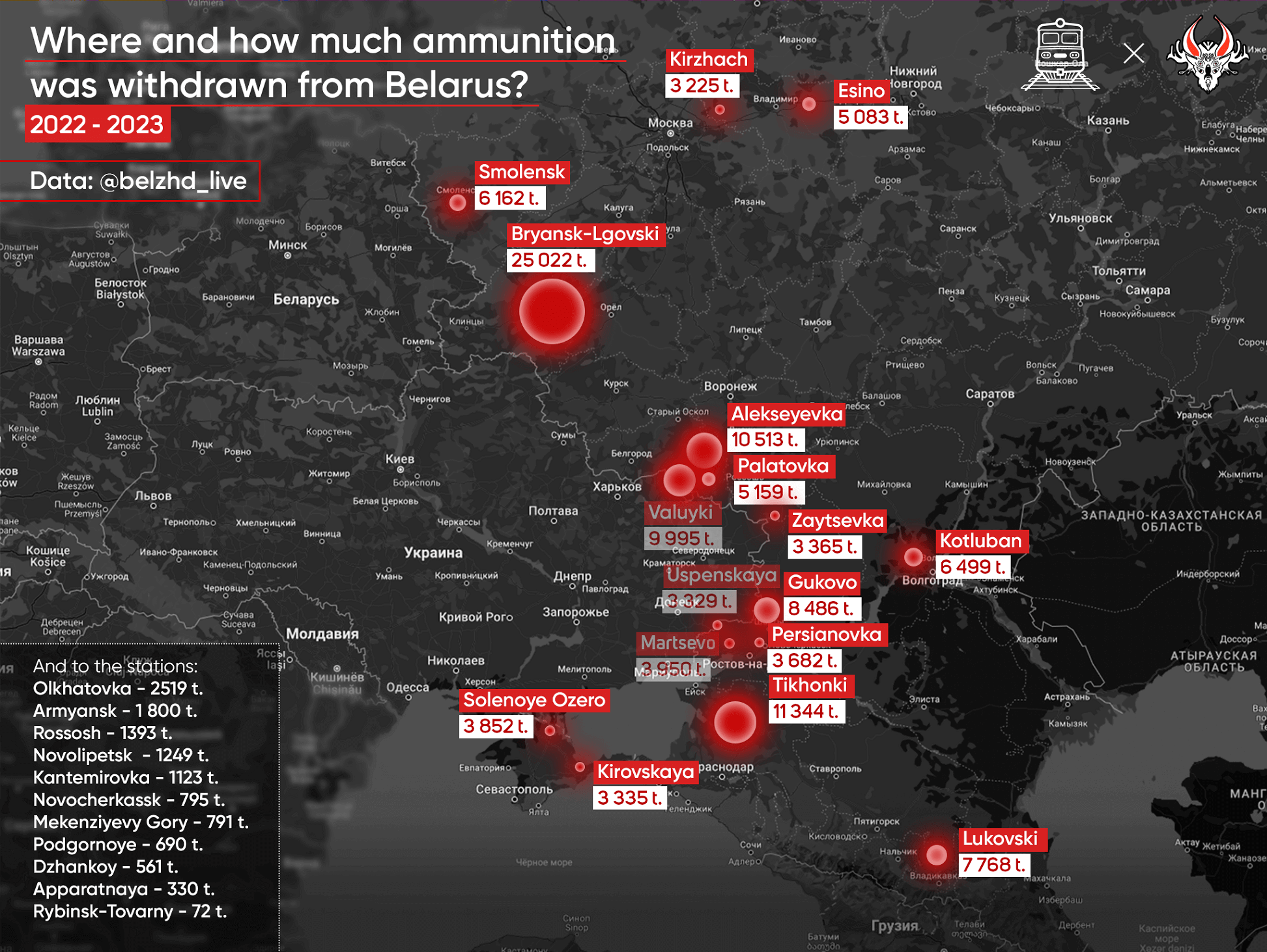 Where and how much ammunition was withdrawn from Belarus?