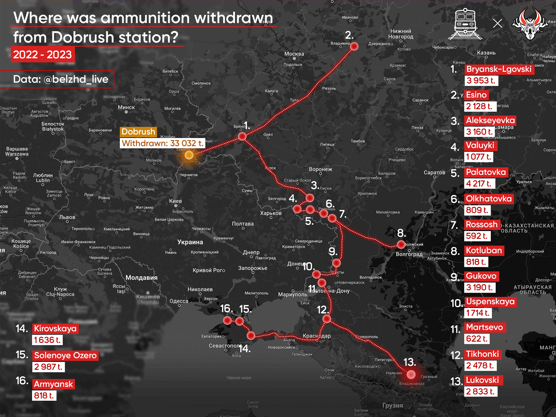 Where was ammunition withdrawn from Dobrush station?