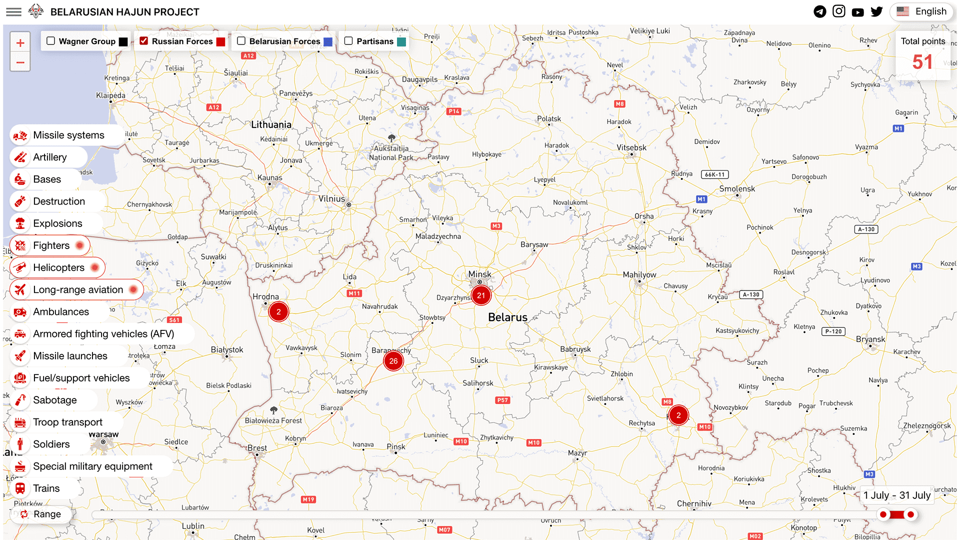 Activity of the Russian Aerospace Forces in July