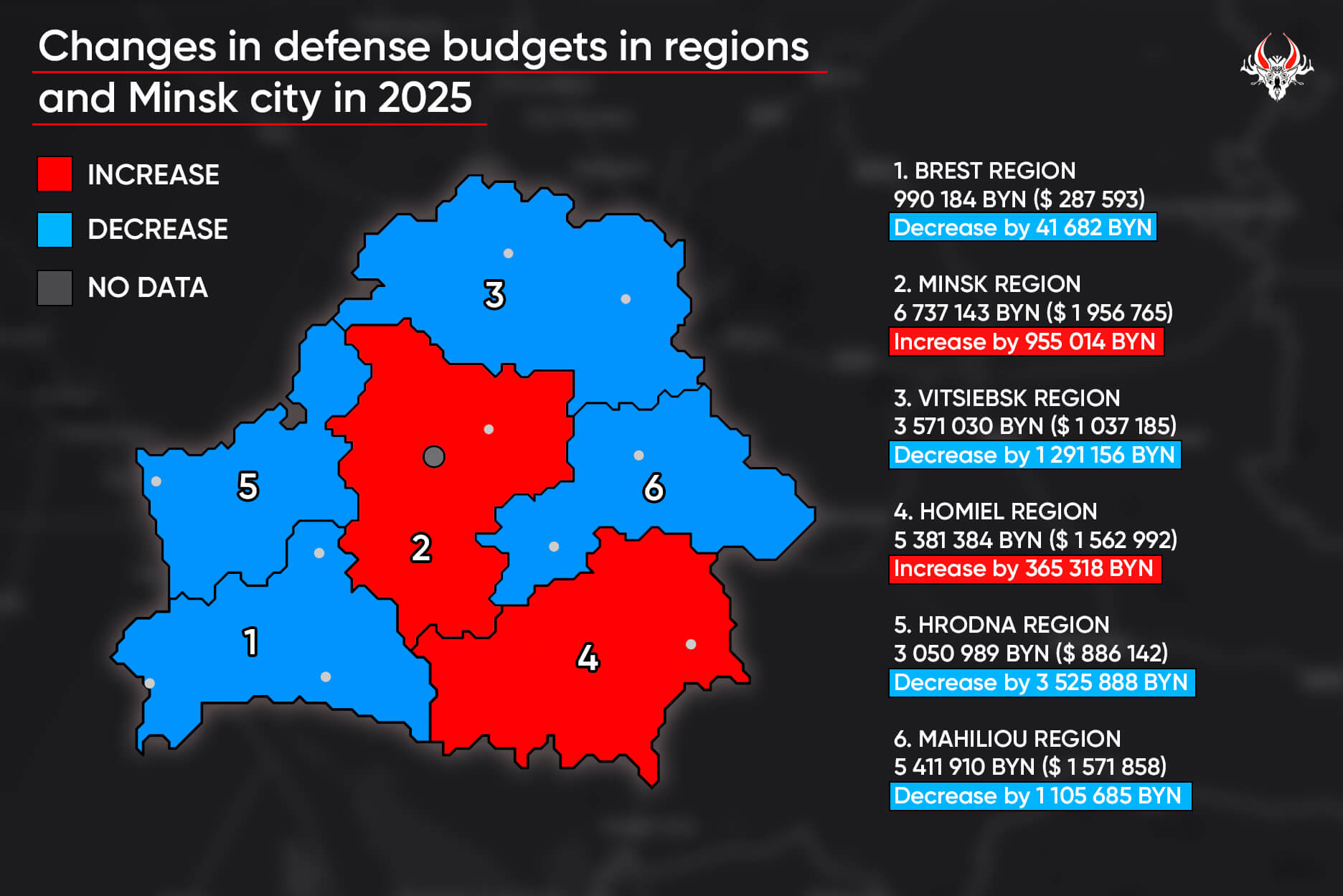 Review of military events in Belarus on January 20-26 Review of military events in Belarus on January 20-26